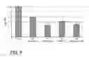 Fig. 09 - Antimicrobial phase-separable glass/polymer composite articles and methods for making the same
