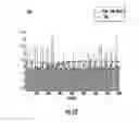 Fig. 11 - ECG machine including filter for feature detection