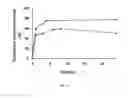 Fig. 12 - AMPHIPHILIC POLYMERS ENCAPSULATING THERAPEUTICALLY ACTIVE AGENTS