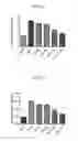 Fig. 06 - Composition of chlorogenic acid and methods of making and using the same in treating serum lipid levels