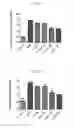 Fig. 07 - Composition of chlorogenic acid and methods of making and using the same in treating serum lipid levels
