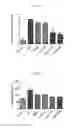 Fig. 08 - Composition of chlorogenic acid and methods of making and using the same in treating serum lipid levels