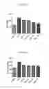 Fig. 09 - Composition of chlorogenic acid and methods of making and using the same in treating serum lipid levels