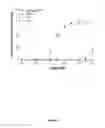 Fig. 02 - Selective Agonist Of a6 Containing nAChRs