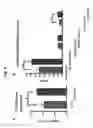 Fig. 09 - Nurr1:RXR activating compounds for simultaneous treatment of symptoms and pathology of Parkinson's disease