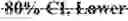 Fig. 32 - METHOD OF TREATING PATIENTS COADMINISTERED A FACTOR Xa INHIBITOR AND VERAPAMIL