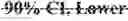 Fig. 33 - METHOD OF TREATING PATIENTS COADMINISTERED A FACTOR Xa INHIBITOR AND VERAPAMIL