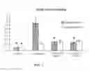 Fig. 02 - Modulation of Splenocytes in Cell Therapy for Traumatic Brain Injury