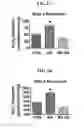 Fig. 02 - MITOCHONDRIAL-TARGETED ANTIOXIDANTS PROTECT AGAINST MECHANICAL VENTILATION-INDUCED DIAPHRAGM DYSFUNCTION AND SKELETAL MUSCLE ATROPHY