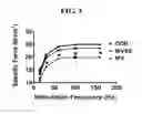 Fig. 04 - MITOCHONDRIAL-TARGETED ANTIOXIDANTS PROTECT AGAINST MECHANICAL VENTILATION-INDUCED DIAPHRAGM DYSFUNCTION AND SKELETAL MUSCLE ATROPHY