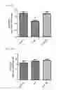 Fig. 18 - MITOCHONDRIAL-TARGETED ANTIOXIDANTS PROTECT AGAINST MECHANICAL VENTILATION-INDUCED DIAPHRAGM DYSFUNCTION AND SKELETAL MUSCLE ATROPHY
