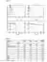 Fig. 07 - METHODS FOR PREVENTING OR TREATING DISORDERS BY INCREASING BIOAVAILABILITY OF IRON AND RELATED PHARMACEUTICAL FORMULATION
