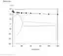 Fig. 08 - METHODS FOR PREVENTING OR TREATING DISORDERS BY INCREASING BIOAVAILABILITY OF IRON AND RELATED PHARMACEUTICAL FORMULATION