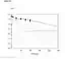 Fig. 09 - METHODS FOR PREVENTING OR TREATING DISORDERS BY INCREASING BIOAVAILABILITY OF IRON AND RELATED PHARMACEUTICAL FORMULATION