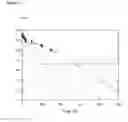 Fig. 10 - METHODS FOR PREVENTING OR TREATING DISORDERS BY INCREASING BIOAVAILABILITY OF IRON AND RELATED PHARMACEUTICAL FORMULATION