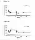Fig. 15 - METHODS FOR PREVENTING OR TREATING DISORDERS BY INCREASING BIOAVAILABILITY OF IRON AND RELATED PHARMACEUTICAL FORMULATION