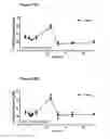 Fig. 16 - METHODS FOR PREVENTING OR TREATING DISORDERS BY INCREASING BIOAVAILABILITY OF IRON AND RELATED PHARMACEUTICAL FORMULATION