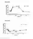 Fig. 17 - METHODS FOR PREVENTING OR TREATING DISORDERS BY INCREASING BIOAVAILABILITY OF IRON AND RELATED PHARMACEUTICAL FORMULATION