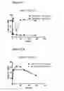 Fig. 19 - METHODS FOR PREVENTING OR TREATING DISORDERS BY INCREASING BIOAVAILABILITY OF IRON AND RELATED PHARMACEUTICAL FORMULATION