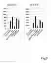 Fig. 03 - Composition having tissue-repairing activity, and use therefor