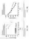Fig. 13 - Composition having tissue-repairing activity, and use therefor