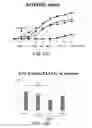 Fig. 21 - Composition having tissue-repairing activity, and use therefor