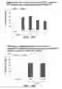 Fig. 23 - Composition having tissue-repairing activity, and use therefor