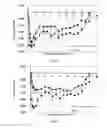 Fig. 06 - INJECTABLE SOLUTION AT PH 7 COMPRISING AT LEAST ONE BASAL INSULIN WHOSE PI IS BETWEEN 5.8 AND 8.5