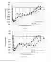 Fig. 07 - INJECTABLE SOLUTION AT PH 7 COMPRISING AT LEAST ONE BASAL INSULIN WHOSE PI IS BETWEEN 5.8 AND 8.5