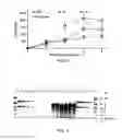 Fig. 03 - Method of treating hemophilia A