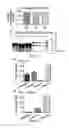 Fig. 04 - Method of treating hemophilia A