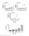 Fig. 06 - Method of treating hemophilia A