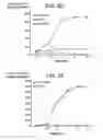 Fig. 04 - METHODS AND COMPOSITIONS FOR TREATMENT OF MITOCHONDRIAL DISORDERS