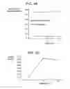 Fig. 06 - METHODS AND COMPOSITIONS FOR TREATMENT OF MITOCHONDRIAL DISORDERS