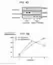 Fig. 07 - METHODS AND COMPOSITIONS FOR TREATMENT OF MITOCHONDRIAL DISORDERS