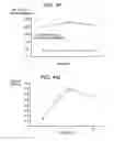 Fig. 08 - METHODS AND COMPOSITIONS FOR TREATMENT OF MITOCHONDRIAL DISORDERS