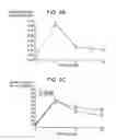 Fig. 11 - METHODS AND COMPOSITIONS FOR TREATMENT OF MITOCHONDRIAL DISORDERS