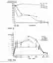 Fig. 12 - METHODS AND COMPOSITIONS FOR TREATMENT OF MITOCHONDRIAL DISORDERS
