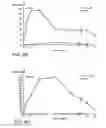 Fig. 15 - METHODS AND COMPOSITIONS FOR TREATMENT OF MITOCHONDRIAL DISORDERS