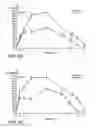 Fig. 17 - METHODS AND COMPOSITIONS FOR TREATMENT OF MITOCHONDRIAL DISORDERS