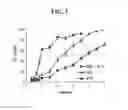 Fig. 05 - Methods for safe and effective thrombolysis using sequential administration of tissue plasminogen activator and mutant pro-urokinase