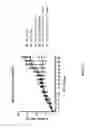 Fig. 23 - Methods and compositions for treating metabolic imbalance in neurodegenerative disease