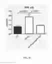 Fig. 34 - Methods and compositions for treating metabolic imbalance in neurodegenerative disease