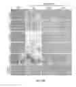 Fig. 43 - Methods and compositions for treating metabolic imbalance in neurodegenerative disease