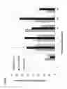 Fig. 05 - Chemically modified cystathionine beta-synthase enzyme for treatment of homocystinuria