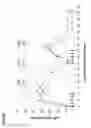 Fig. 13 - Chemically modified cystathionine beta-synthase enzyme for treatment of homocystinuria
