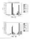 Fig. 02 - Peptide Selection Method