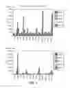 Fig. 05 - Peptide Selection Method
