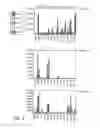 Fig. 06 - Peptide Selection Method