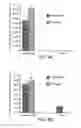 Fig. 09 - Peptide Selection Method